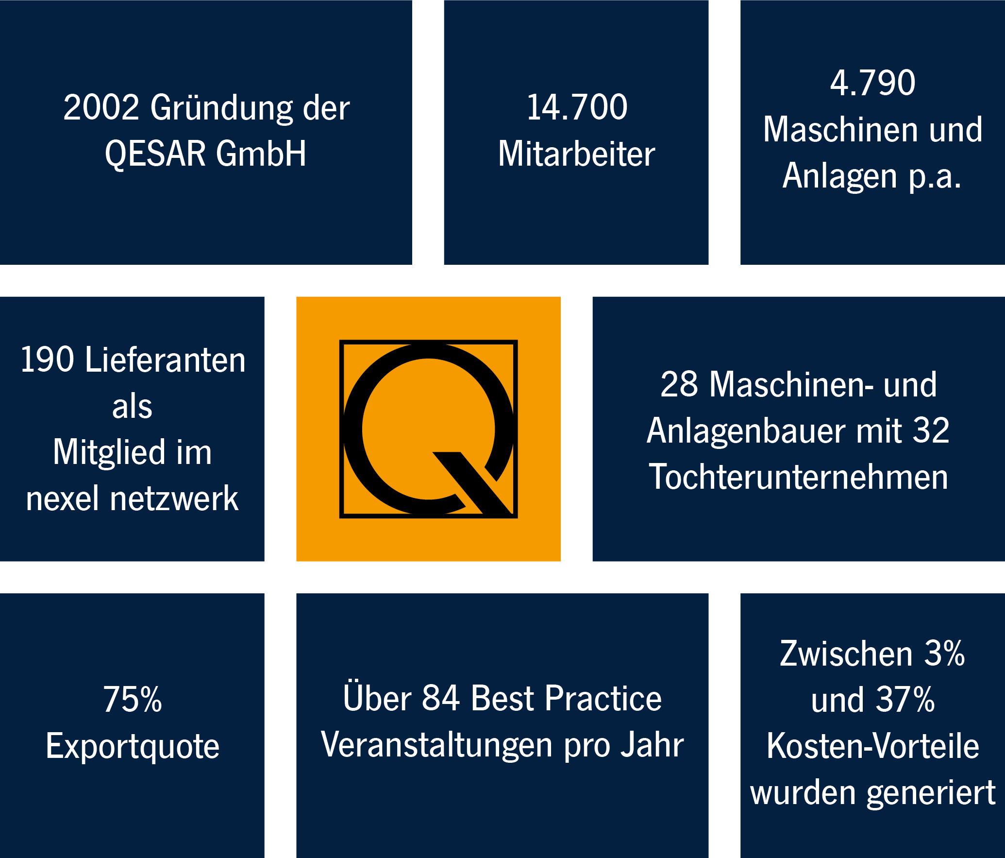 Qesar Rind Industrielle Kooperation im Maschinenbau | QESAR