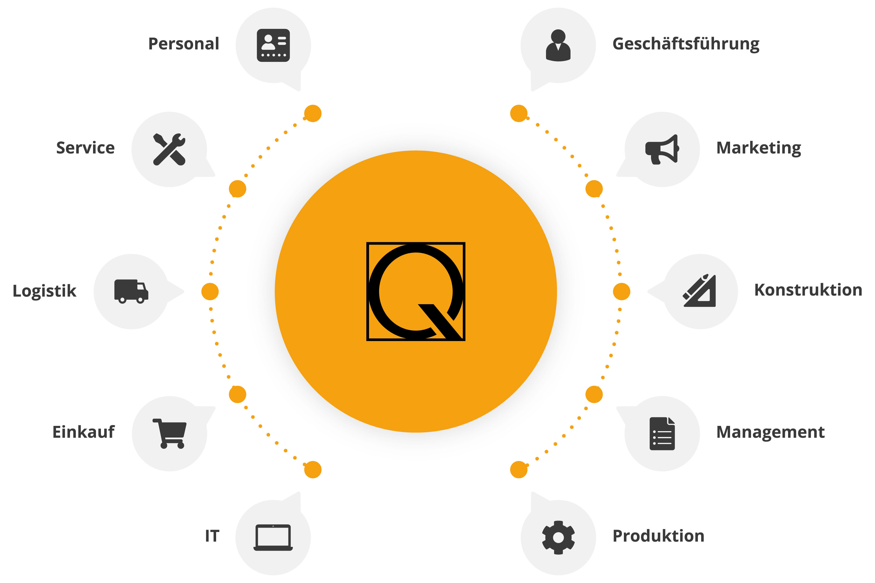 QESAR | Industrielle Kooperation mit Expertise und Empathie