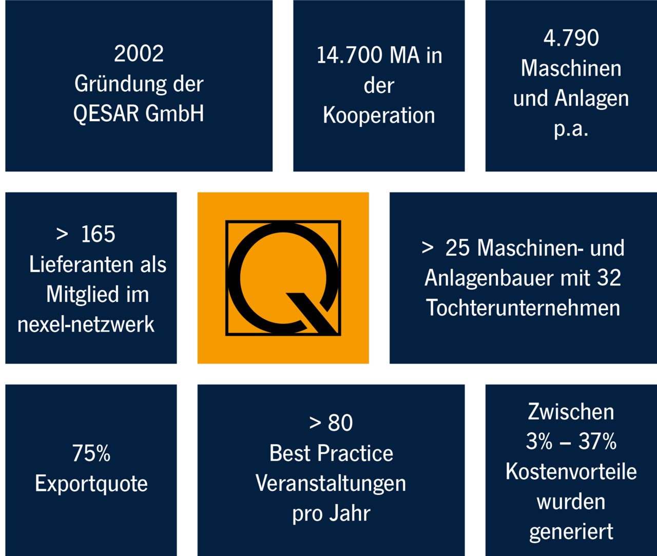 QESAR | Industrielle Kooperation mit Expertise und Empathie
